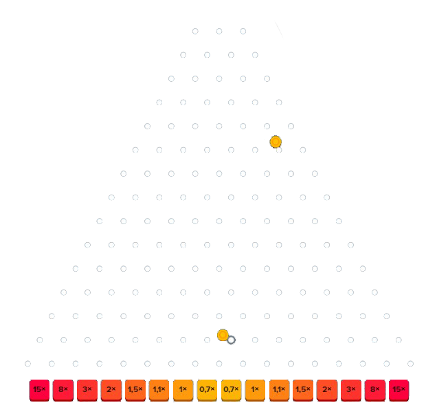 Plinko Crypto